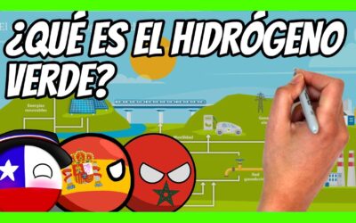 Todo sobre el Hidrógeno Verde: La Revolución de la Energía Sostenible