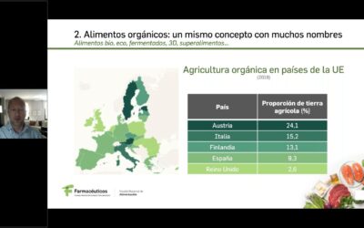 Top 10 Nuevas Tendencias en Alimentos para 2023: Lo que Debes Saber